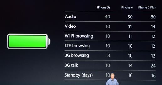 New iPhones battery life
